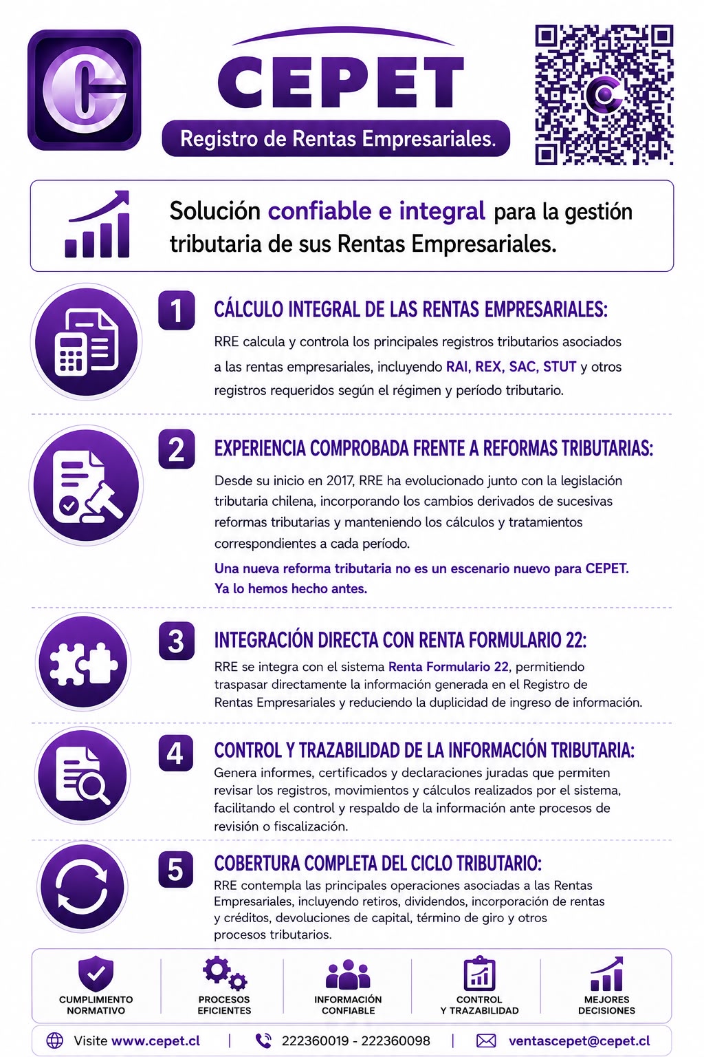 FLYER REGISTRO RENTA EMPRESARIAL - CEPET SYSTEM